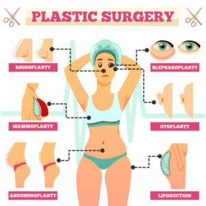 chirurgie plastique